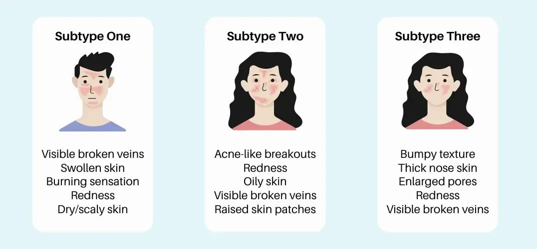 types of rosacea